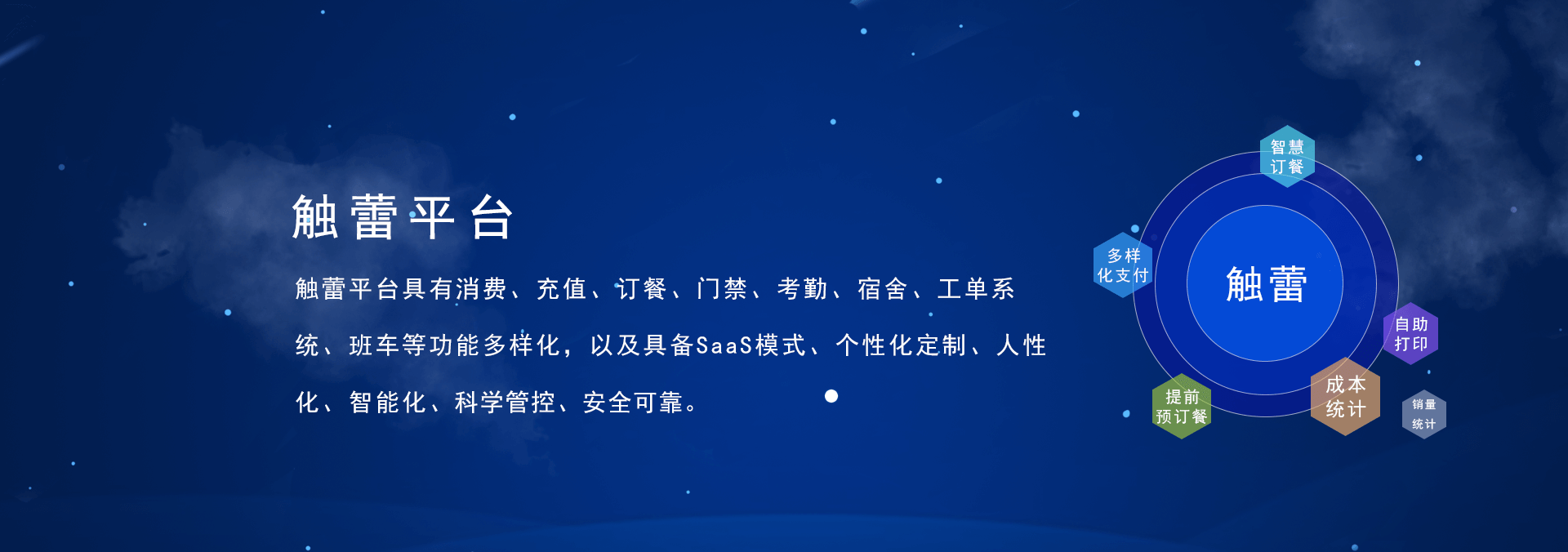 觸蕾(chulei)平臺(tái)具有消費(fèi)系統(tǒng)、充值系統(tǒng)、訂餐系統(tǒng)、門(mén)禁系統(tǒng)、考勤系統(tǒng)、進(jìn)銷(xiāo)存系統(tǒng)，宿舍系統(tǒng)、工單系統(tǒng)、班車(chē)、智慧食堂等功能的智慧企業(yè)管理系統(tǒng)，具備SaaS部署模式、個(gè)性化定制、人性化、智能化、科學(xué)管控、安全可靠.